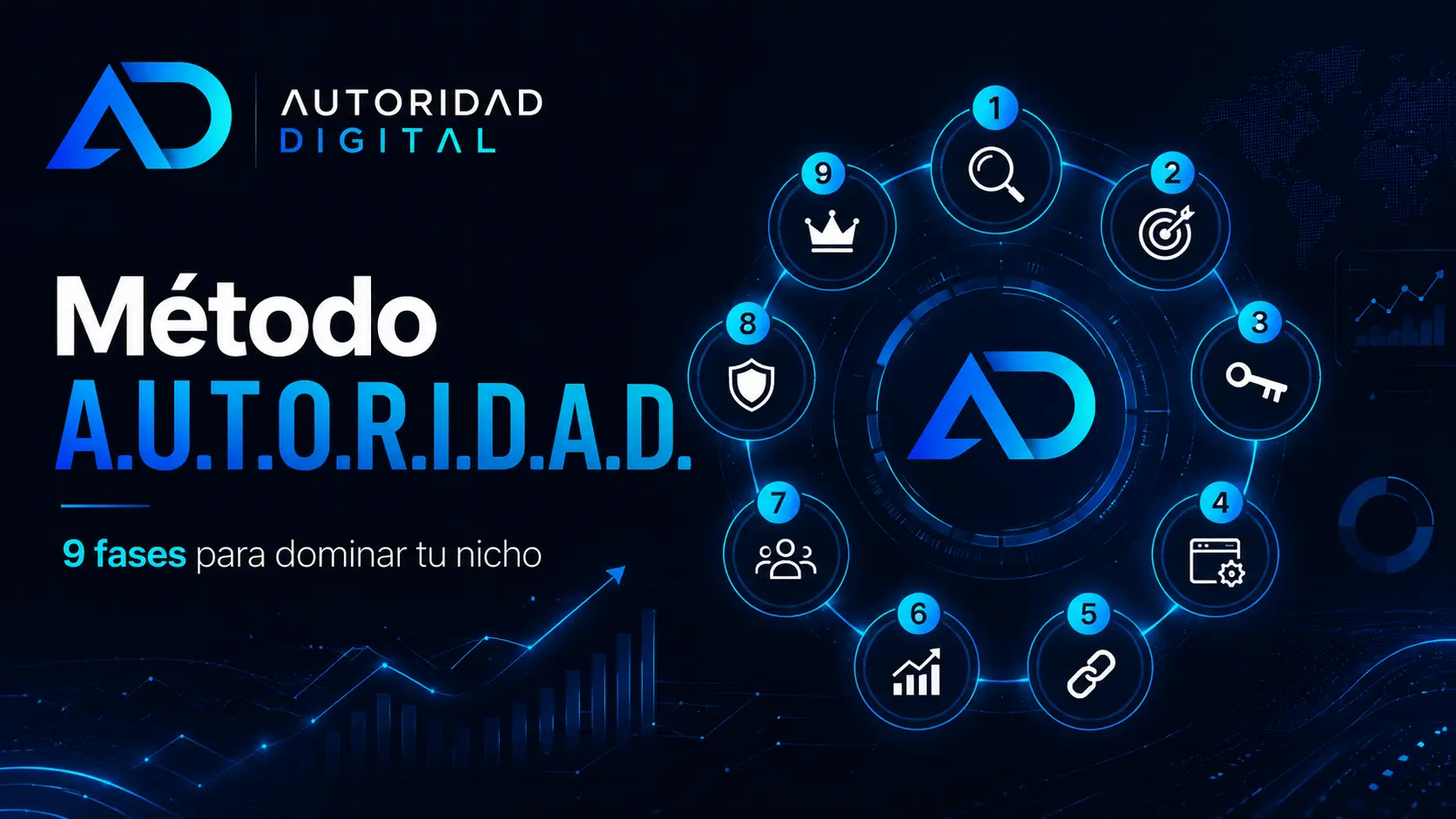 El Método A.U.T.O.R.I.D.A.D.: el sistema de 9 fases para dominar un nicho en Google